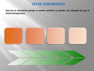 Esta ley se caracteriza porque la mente continúa un patrón, aun después de que el
mismo desaparezca.
 