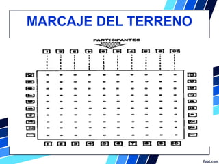 MARCAJE DEL TERRENO
 