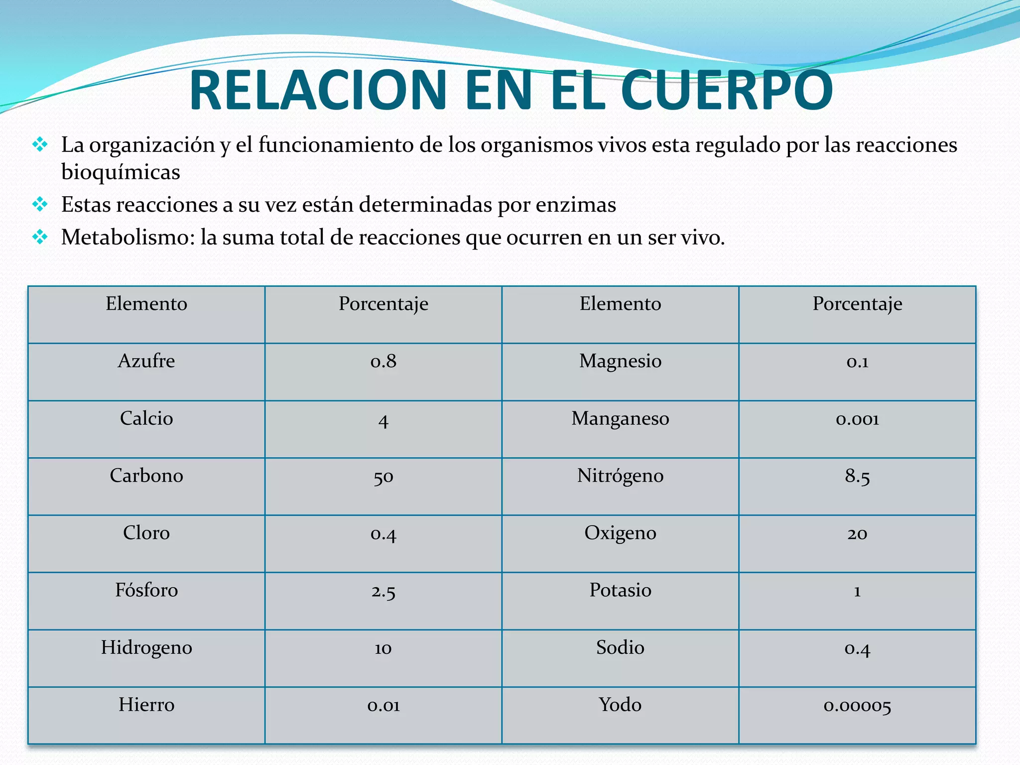 Composicion quimica del cuerpo humano | PPTX