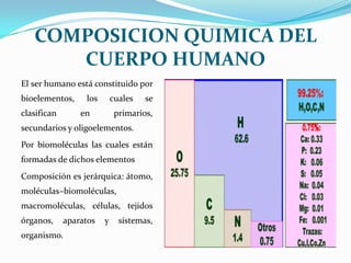 Composicion quimica del cuerpo humano | PPTX