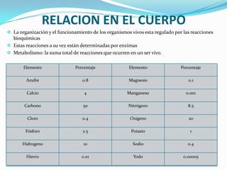 Composicion quimica del cuerpo humano | PPTX