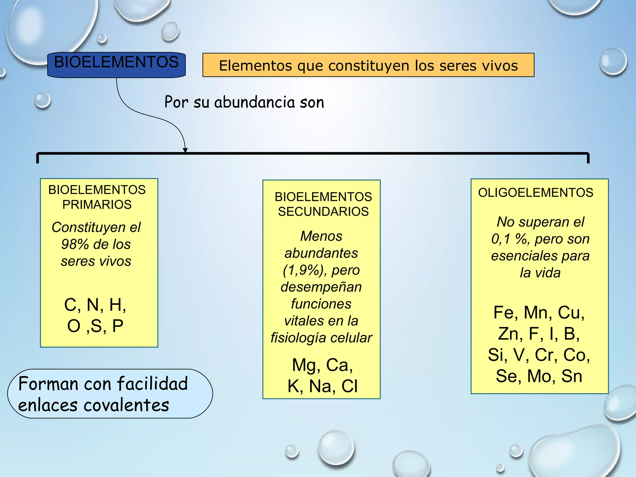 Composicion quimica de los seres vivos | PPT