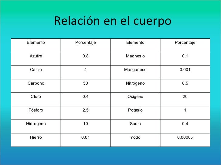 Caen muy fuerte los cabellos ok
