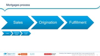 12Copyright © 2015 Capgemini and Sogeti. All Rights Reserved
Composing a Case management solution with SaaS, PaaS, On-prem products| 2nd June, 2016
Mortgages process
Sales Origination Fulfillment
Intake
Determine
customer
needs
Provide
quote
 