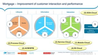 13Copyright © 2015 Capgemini and Sogeti. All Rights Reserved
Composing a Case management solution with SaaS, PaaS, On-prem products| 2nd June, 2016
Mortgage – Improvement of customer interaction and performance
Lifecycle
Case flow/
Process
Events
Rules
Information
Data Document
& media
People
relationship
Interaction
Portal
design
Dashboard
Channel
Integration
Roles &
Authorization
1
2
3
3 4
5
3 3
(1) Mobile Cloud
(4) BI Cloud
(3) Service Cloud
(2) Process Cloud
(2) ACM/BPM
(5) SOA Cloud
 