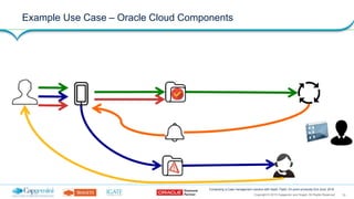 15Copyright © 2015 Capgemini and Sogeti. All Rights Reserved
Composing a Case management solution with SaaS, PaaS, On-prem products| 2nd June, 2016
Example Use Case – Oracle Cloud Components
 