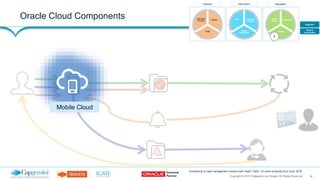 16Copyright © 2015 Capgemini and Sogeti. All Rights Reserved
Composing a Case management solution with SaaS, PaaS, On-prem products| 2nd June, 2016
Oracle Cloud Components
Mobile Cloud
 