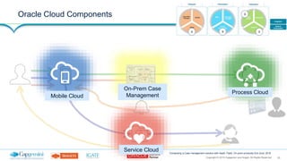 25Copyright © 2015 Capgemini and Sogeti. All Rights Reserved
Composing a Case management solution with SaaS, PaaS, On-prem products| 2nd June, 2016
Oracle Cloud Components
Mobile Cloud
On-Prem Case
Management
Process Cloud
Service Cloud
 