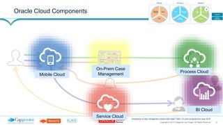 27Copyright © 2015 Capgemini and Sogeti. All Rights Reserved
Composing a Case management solution with SaaS, PaaS, On-prem products| 2nd June, 2016
Oracle Cloud Components
Mobile Cloud
On-Prem Case
Management
Process Cloud
Service Cloud
BI Cloud
 