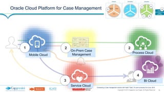 30Copyright © 2015 Capgemini and Sogeti. All Rights Reserved
Composing a Case management solution with SaaS, PaaS, On-prem products| 2nd June, 2016
Oracle Cloud Platform for Case Management
Mobile Cloud
On-Prem Case
Management
Process Cloud
Service Cloud
BI Cloud
1 2
3
4
2
 