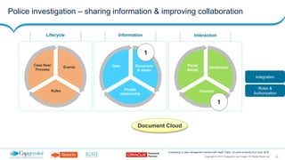 43Copyright © 2015 Capgemini and Sogeti. All Rights Reserved
Composing a Case management solution with SaaS, PaaS, On-prem products| 2nd June, 2016
Police investigation – sharing information & improving collaboration
Lifecycle
Case flow/
Process
Events
Rules
Information
Data Document
& media
People
relationship
Interaction
Portal
design
Dashboard
Channel
Integration
Roles &
Authorization
1
Document Cloud
1
 
