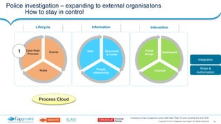 46Copyright © 2015 Capgemini and Sogeti. All Rights Reserved
Composing a Case management solution with SaaS, PaaS, On-prem products| 2nd June, 2016
Police investigation – expanding to external organisatons
How to stay in control
Lifecycle
Case flow/
Process
Events
Rules
Information
Data Document
& media
People
relationship
Interaction
Portal
design
Dashboard
Channel
Integration
Roles &
Authorization
Process Cloud
1
 