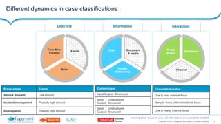 8Copyright © 2015 Capgemini and Sogeti. All Rights Reserved
Composing a Case management solution with SaaS, PaaS, On-prem products| 2nd June, 2016
Different dynamics in case classifications
Lifecycle
Case flow/
Process
Events
Rules
Information
Data Document
& media
People
relationship
Interaction
Portal
design
Dashboard
Channel
Process type Events
Service Request Low amount
Incident management Possibly high amount
Investigation Possibly high amount
Content types
Input/Output : Structured
Input : Unstructured
Output : Structured
Input : Unstructured
Output : Structured
Channel Interaction
One to one, external focus
Many to many, internal/external focus
One to many, internal focus
 