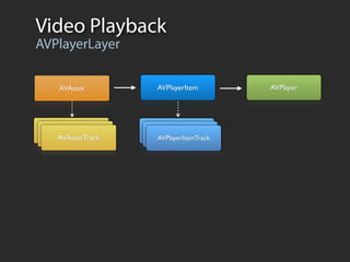 Composing and Editing Media with AV Foundation | PDF