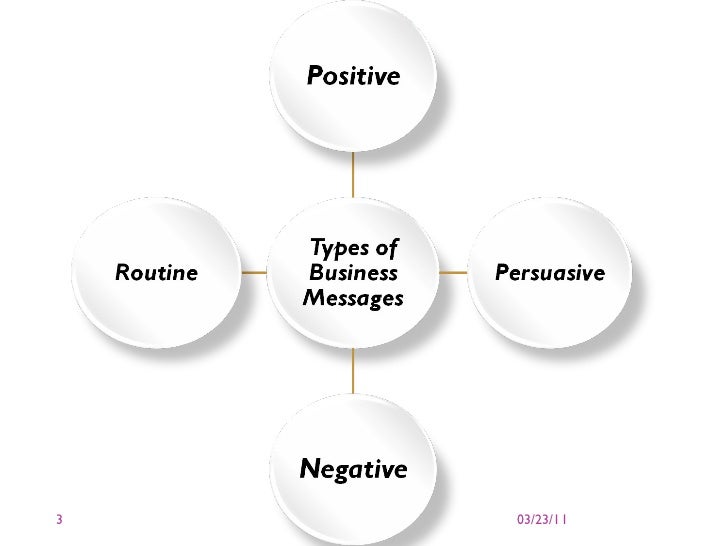 Composing business messages ppt