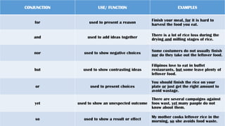 Composing Clear and Coherent Sentences Using Conjunctions.pptx