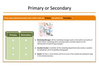 Primary	
  or	
  Secondary	
  
Think	
  about	
  MyFakeVaca2on.info;	
  which	
  roles	
  are	
  Primary	
  and	
  which	
  are	
  Secondary?	
  
Primary Secondary
1.  Marke2ng	
  Manager:	
  All	
  the	
  markeIng	
  manager	
  wants	
  is	
  that	
  within	
  six	
  months	
  of	
  
iniIal	
  release,	
  markeIng	
  starts	
  receiving	
  reports	
  monthly	
  reports	
  on	
  the	
  
eﬀecIveness	
  of	
  adverIsing	
  campaigns	
  
2.  Vaca2on	
  Creator:	
  A	
  member	
  of	
  the	
  markeIng	
  department	
  who	
  creates	
  a	
  vacaIon	
  
by	
  uploading	
  a	
  set	
  of	
  compaIble	
  photographs	
  
3.  Hacker:	
  On	
  Day	
  1,	
  some	
  hackers	
  will	
  try	
  to	
  score	
  a	
  free	
  vacaIon	
  by	
  looking	
  for	
  bugs	
  
in	
  the	
  checkout	
  process	
  
 