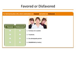 Favored	
  or	
  Disfavored	
  
For	
  MyFakeVaca2on.info;	
  which	
  stakeholders	
  are	
  Favored	
  and	
  which	
  are	
  Disfavored?	
  
Favored Disfavored
1.  Purchaser	
  of	
  a	
  vaca2on	
  
2.  Travelocity	
  
3.  Our	
  photography	
  partner	
  
4.  M4dd06h4x0r	
  (a	
  hacker)	
  
 