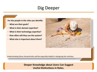 Dig	
  Deeper	
  
Deeper	
  Knowledge	
  about	
  Users	
  Can	
  Suggest	
  
Useful	
  Dis2nc2ons	
  in	
  Roles.	
  
Understanding	
  these	
  characterisIcs	
  will	
  be	
  especially	
  helpful	
  in	
  designing	
  the	
  interface.
For	
  the	
  people	
  in	
  the	
  roles	
  you	
  iden2fy:	
  
•  What	
  are	
  their	
  goals?	
  
•  What	
  is	
  their	
  domain	
  exper2se?	
  
•  What	
  is	
  their	
  technology	
  exper2se?	
  
•  How	
  oTen	
  will	
  they	
  use	
  the	
  system?	
  
•  What	
  else	
  is	
  important	
  about	
  them?	
  
 