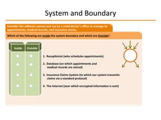 System	
  and	
  Boundary	
  
Consider	
  the	
  soTware	
  owned	
  and	
  run	
  by	
  a	
  small	
  doctor’s	
  oﬃce	
  to	
  manage	
  its	
  
appointments,	
  medical	
  records,	
  and	
  insurance	
  claims.	
  
Which	
  of	
  the	
  following	
  are	
  Inside	
  the	
  system	
  boundary	
  and	
  which	
  are	
  Outside?	
  
Inside	
   Outside	
  
1.  Recep2onist	
  (who	
  schedules	
  appointments)	
  
2.  Database	
  (on	
  which	
  appointments	
  and	
  
medical	
  records	
  are	
  stored)	
  
3.  Insurance	
  Claims	
  System	
  (to	
  which	
  our	
  system	
  transmits	
  
claims	
  via	
  a	
  standard	
  protocol)	
  
4.  The	
  Internet	
  (over	
  which	
  encrypted	
  informa2on	
  is	
  sent)	
  
 
