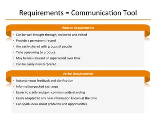 Requirements	
  =	
  CommunicaIon	
  Tool	
  
•  Can	
  be	
  well	
  thought	
  through,	
  reviewed	
  and	
  edited	
  
•  Provide	
  a	
  permanent	
  record	
  
•  Are	
  easily	
  shared	
  with	
  groups	
  of	
  people	
  
•  Time	
  consuming	
  to	
  produce	
  	
  
•  May	
  be	
  less	
  relevant	
  or	
  superseded	
  over	
  Ime	
  
•  Can	
  be	
  easily	
  misinterpreted	
  
WriLen	
  Requirements	
  	
  
•  Instantaneous	
  feedback	
  and	
  clariﬁcaIon	
  
•  InformaIon-­‐packed	
  exchange	
  
•  Easier	
  to	
  clarify	
  and	
  gain	
  common	
  understanding	
  
•  Easily	
  adapted	
  to	
  any	
  new	
  informaIon	
  known	
  at	
  the	
  Ime	
  
•  Can	
  spark	
  ideas	
  about	
  problems	
  and	
  opportuniIes	
  
Verbal	
  Requirements	
  
 