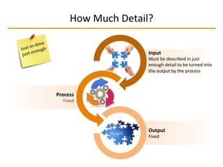 How	
  Much	
  Detail?	
  
Process	
  
Fixed	
  
Input	
  
Must	
  be	
  described	
  in	
  just	
  
enough	
  detail	
  to	
  be	
  turned	
  into	
  
the	
  output	
  by	
  the	
  process	
  
Output	
  
Fixed	
  
Just-­‐in-­‐2me	
  
just-­‐enough	
  
 