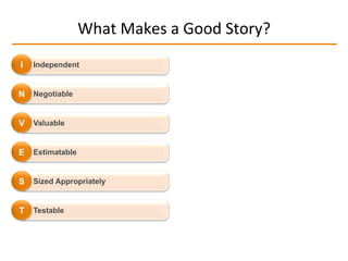 What	
  Makes	
  a	
  Good	
  Story?	
  
Independent	
  I	
  
Negotiable	
  N	
  
Valuable	
  V	
  
Estimatable	
  E	
  
Sized Appropriately	
  S	
  
Testable	
  T	
  
 