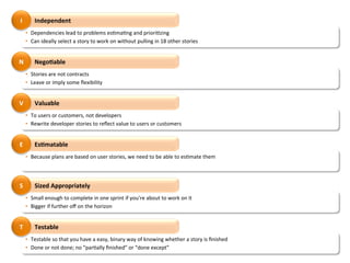 •  Dependencies	
  lead	
  to	
  problems	
  esImaIng	
  and	
  prioriIzing	
  
•  Can	
  ideally	
  select	
  a	
  story	
  to	
  work	
  on	
  without	
  pulling	
  in	
  18	
  other	
  stories	
  
Independent	
  
•  Stories	
  are	
  not	
  contracts	
  
•  Leave	
  or	
  imply	
  some	
  ﬂexibility	
  
Nego2able	
  
•  To	
  users	
  or	
  customers,	
  not	
  developers	
  
•  Rewrite	
  developer	
  stories	
  to	
  reﬂect	
  value	
  to	
  users	
  or	
  customers	
  
Valuable	
  
•  Because	
  plans	
  are	
  based	
  on	
  user	
  stories,	
  we	
  need	
  to	
  be	
  able	
  to	
  esImate	
  them	
  
Es2matable	
  
•  Small	
  enough	
  to	
  complete	
  in	
  one	
  sprint	
  if	
  you’re	
  about	
  to	
  work	
  on	
  it	
  
•  Bigger	
  if	
  further	
  oﬀ	
  on	
  the	
  horizon	
  
Sized	
  Appropriately	
  
•  Testable	
  so	
  that	
  you	
  have	
  a	
  easy,	
  binary	
  way	
  of	
  knowing	
  whether	
  a	
  story	
  is	
  ﬁnished	
  
•  Done	
  or	
  not	
  done;	
  no	
  “parIally	
  ﬁnished”	
  or	
  “done	
  except”	
  
Testable	
  
I	
  
N	
  
V	
  
E	
  
S	
  
T	
  
 
