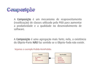 ComposiçãoComposição
A Composição é uma agregação mais forte; nela, a existência
do Objeto-Parte NÃO faz sentido se o Objeto-Todo não existir.
Vejamos o exemplo Pedido-ItemPedido:
A Composição é um mecanismo de reaproveitamento
(reutilização) de classes utilizado pela POO para aumentar
a produtividade e a qualidade no desenvolvimento de
software.