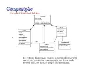 Dependendo das regras de negócio, o mesmo relacionamento
que acontece através de uma agregação, em determinado
sistema, pode, em outro, se dar por uma composição.
ComposiçãoComposição
Exemplo da Locadora de Veículos: