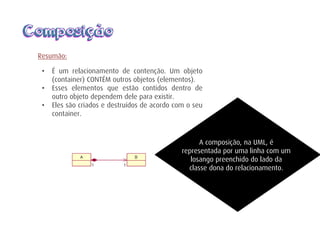 ComposiçãoComposição
Resumão:
• É um relacionamento de contenção. Um objeto
(container) CONTÉM outros objetos (elementos).
• Esses elementos que estão contidos dentro de
outro objeto dependem dele para existir.
• Eles são criados e destruídos de acordo com o seu
container.
A composição, na UML, é
representada por uma linha com um
losango preenchido do lado da
classe dona do relacionamento.
