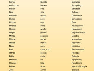 Forma Sentido Exemplos 
Ánthropos- homem Antropófago 
Bíblion- livro Biblioteca 
Bíos- vida Biologia 
Chrónos- tempo Cronômetro 
Démos- povo Democracia 
Ethnos- raça Etnia 
Héteros- outro Heterogêneo 
Híppos- cavalo Hipopótamo 
Mégas- grande Megalomaníaco 
Mikrós- pequeno Micróbio 
Mónos- um só Monocultura 
Nekrós- morto Necrotério 
Néos- novo Neolatino 
Pan- todos, tudo Pan-americano 
Páthos- doença Patologia 
Polýs- muito Poliglota 
Pótamos- rio Hipopótamo 
Pséudos- falso Pseudônimo 
Psiché- alma, espírito Psicologia 
Zóon- Animal Zoologia 
 