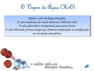 Retém o calor da baixa atmosfera. As suas mudanças de estado absorvem e libertam calor. O calor absorvido é transportado para outros locais. O calor libertado, fornece energia que alimenta tempestades ou modificações na circulação atmosférica. 