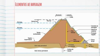 Elementosdebarragem 6
 