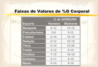 Faixas de Valores de %G Corporal
 