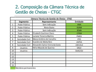 2.  Composição da Câmara Técnica de Gestão de Cheias - CTGC 