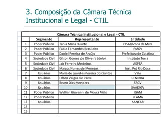 3.  Composição da Câmara Técnica Institucional e Legal - CTIL 