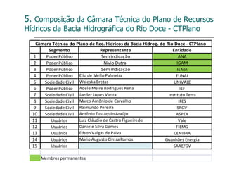 5.  Composição da Câmara Técnica do Plano de Recursos Hídricos da Bacia Hidrográfica do Rio Doce - CTPlano 