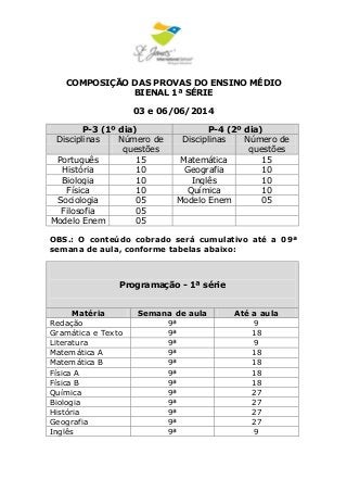 COMPOSIÇÃO DAS PROVAS DO ENSINO MÉDIO
BIENAL 1ª SÉRIE
03 e 06/06/2014
P-3 (1º dia) P-4 (2º dia)
Disciplinas Número de
questões
Disciplinas Número de
questões
Português 15 Matemática 15
História 10 Geografia 10
Biologia 10 Inglês 10
Física 10 Química 10
Sociologia 05 Modelo Enem 05
Filosofia 05
Modelo Enem 05
OBS.: O conteúdo cobrado será cumulativo até a 09ª
semana de aula, conforme tabelas abaixo:
Programação - 1ª série
Matéria Semana de aula Até a aula
Redação 9ª 9
Gramática e Texto 9ª 18
Literatura 9ª 9
Matemática A 9ª 18
Matemática B 9ª 18
Física A 9ª 18
Física B 9ª 18
Química 9ª 27
Biologia 9ª 27
História 9ª 27
Geografia 9ª 27
Inglês 9ª 9
 