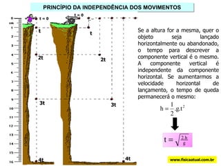 PRINCÍPIO DA INDEPENDÊNCIA DOS MOVIMENTOS t = 0 t = 0 t  t  2t  2t  3t  3t  4t  4t  Se a altura for a mesma, quer o objeto seja lançado horizontalmente ou abandonado, o tempo para descrever a componente vertical é o mesmo. A componente vertical é independente da componente horizontal. Se aumentarmos a velocidade horizontal de lançamento, o tempo de queda permanecerá o mesmo: www.fisicaatual.com.br 
