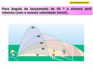 www.fisicaatual.com.br Para ângulo de lançamento de 45 º o alcance será máximo (com a mesma velocidade inicial). 