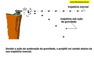 www.fisicaatual.com.br trajetória inercial trajetória sob ação  da gravidade Devido a ação da aceleração da gravidade, o projétil vai caindo abaixo da sua trajetória inercial. 