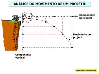 ANÁLISE DO MOVIMENTO DE UM PROJÉTIL Componente horizontal Componente  vertical Movimento do projétil  www.fisicaatual.com.br Componente horizontal  Componente  vertical  Movimento do projétil 