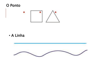 O Ponto
• A Linha
 