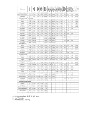 a – À temperatura de 0 ºC e 1 atm;
b – Ar Teórico;
c – Ver tabela a seguir;
 