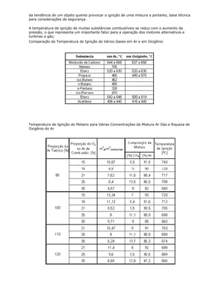 da tendência de um objeto quente provocar a ignição de uma mistura e portanto, base técnica
para considerações de segurança.

A temperatura de ignição de muitas substâncias combustíveis se reduz com o aumento da
pressão, o que representa um importante fator para a operação dos motores alternativos e
turbinas a gás;
Comparação da Temperatura de Ignição de Vários Gases em Ar e em Oxigênio




Temperatura de Ignição do Metano para Várias Concentrações da Mistura Ar Gás e Riqueza de
Oxigênio do Ar
 