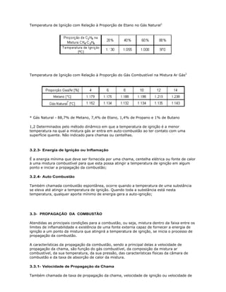 Temperatura de Ignição com Relação à Proporção de Etano no Gás Natural1




Temperatura de Ignição com Relação à Proporção do Gás Combustível na Mistura Ar Gás2




* Gás Natural - 88,7% de Metano, 7,4% de Etano, 1,4% de Propano e 1% de Butano

1,2 Determinados pelo método dinâmico em que a temperatura de ignição é a menor
temperatura na qual a mistura gás ar entra em auto-combustão ao ter contato com uma
superfície quente. Não indicado para chamas ou centelhas.



3.2.3- Energia de Ignição ou Inflamação

É a energia mínima que deve ser fornecida por uma chama, centelha elétrica ou fonte de calor
à uma mistura combustível para que esta possa atingir a temperatura de ignição em algum
ponto e iniciar a propagação da combustão;

3.2.4- Auto Combustão

Também chamada combustão espontânea, ocorre quando a temperatura de uma substância
se eleva até atingir a temperatura de ignição. Quando toda a substância está nesta
temperatura, qualquer aporte mínimo de energia gera a auto-ignição;




3.3- PROPAGAÇÃO DA COMBUSTÃO

Atendidas as principais condições para a combustão, ou seja, mistura dentro da faixa entre os
limites de inflamabilidade e existência de uma fonte externa capaz de fornecer a energia de
ignição a um ponto da mistura que atingirá a temperatura de ignição, se inicia o processo de
propagação da combustão.

A características da propagação da combustão, sendo a principal delas a velocidade de
propagação da chama, são função do gás combustível, da composição da mistura ar
combustível, da sua temperatura, da sua pressão, das características físicas da câmara de
combustão e da taxa de absorção de calor da mistura.

3.3.1- Velocidade de Propagação da Chama

Também chamada de taxa de propagação da chama, velocidade de ignição ou velocidade de
 