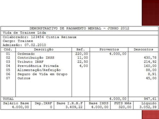 Composição do salário