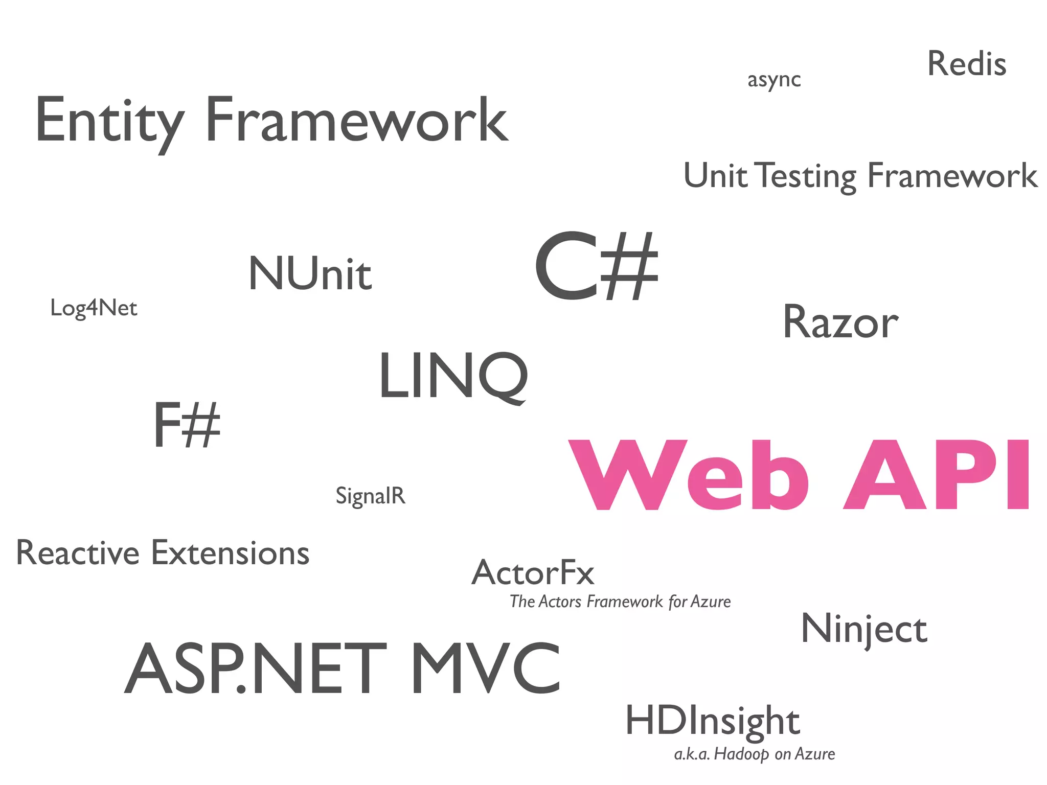 ASP.NET MVC
C#
Entity Framework
Web API
F#
Ninject
Unit Testing Framework
NUnit
SignalR
Reactive Extensions
LINQ
Razor
HDInsight
a.k.a. Hadoop on Azure
async Redis
Log4Net
ActorFx
The Actors Framework for Azure
 