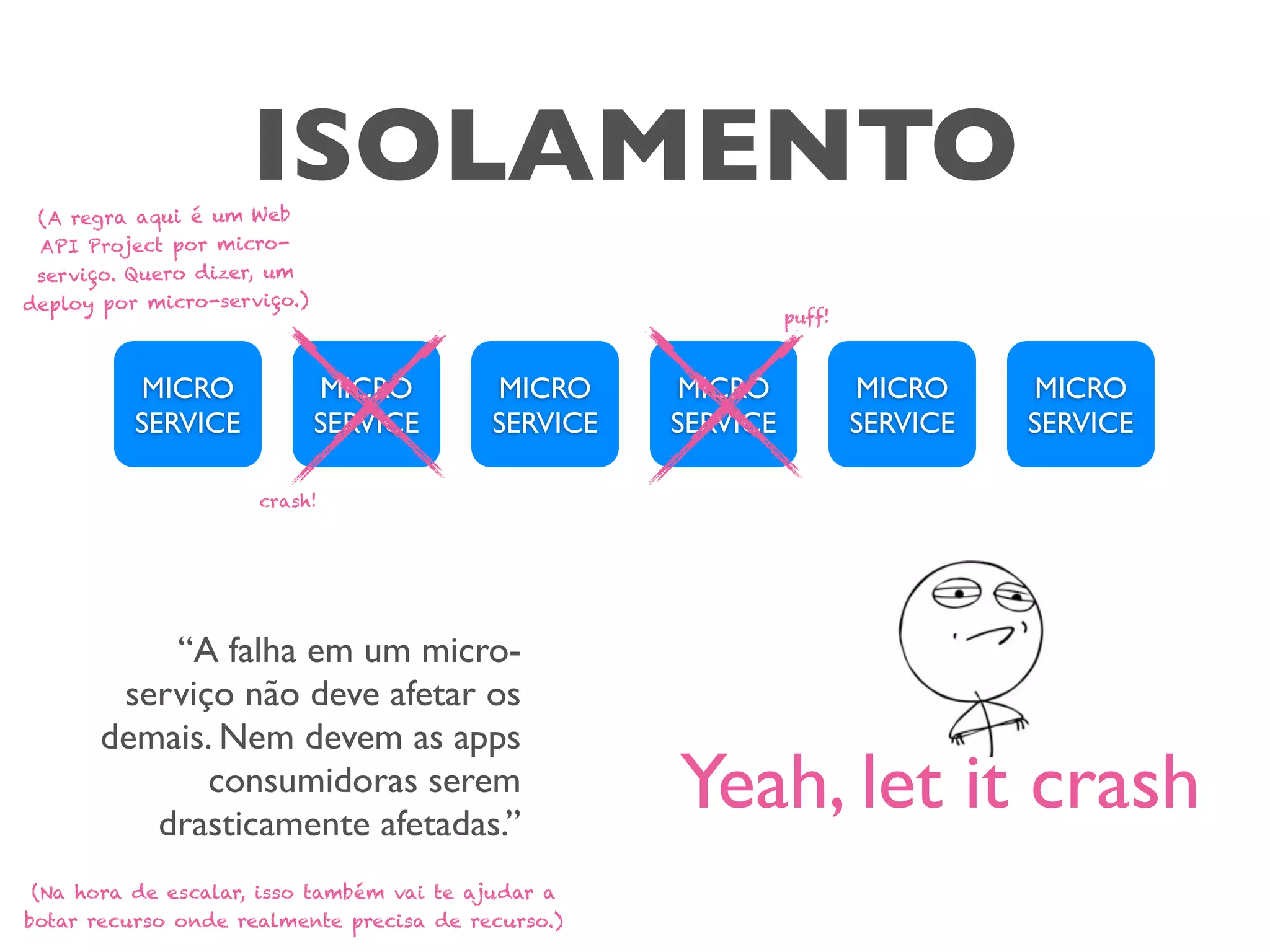 ISOLAMENTO
MICRO
SERVICE
MICRO
SERVICE
MICRO
SERVICE
MICRO
SERVICE
MICRO
SERVICE
MICRO
SERVICE
“A falha em um micro-
serviço não deve afetar os
demais. Nem devem as apps
consumidoras serem
drasticamente afetadas.”
puff!
crash!
Yeah, let it crash
(A regra aqui é um Web
API Project por micro-
serviço. Quero dizer, um
deploy por micro-serviço.)
(Na hora de escalar, isso também vai te ajudar a
botar recurso onde realmente precisa de recurso.)
 
